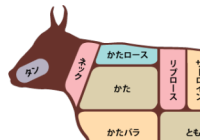 ヤマサン食品｜食肉販売｜部位紹介